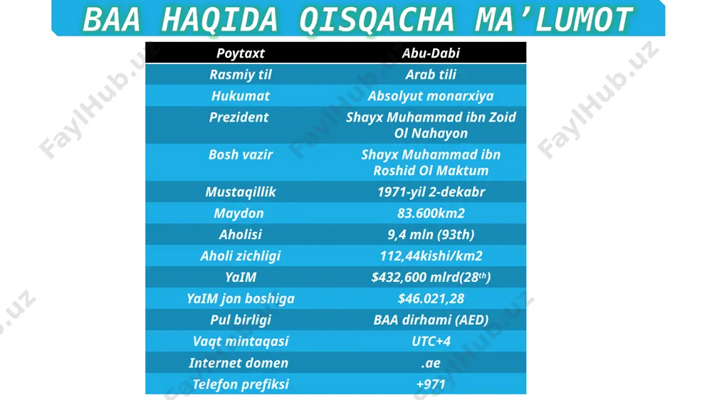 birlashgan arab amirliklari - Page 3