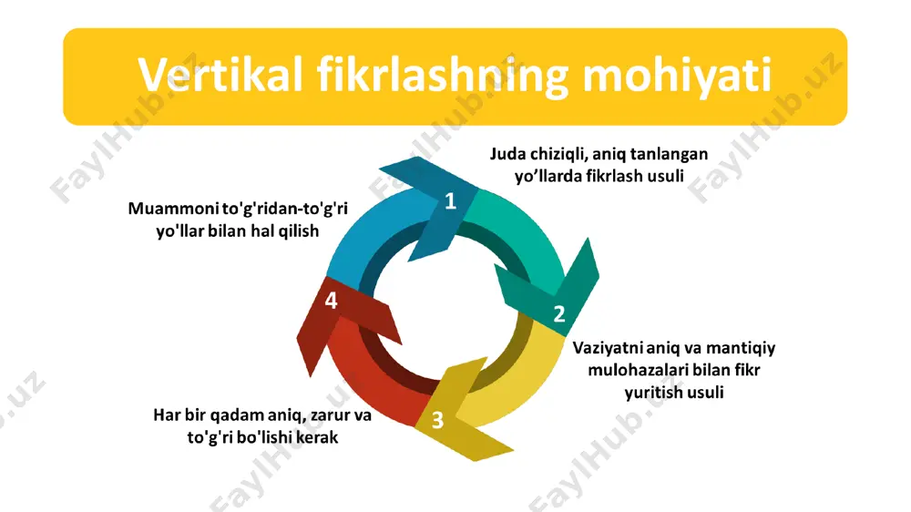vertikal va lateral fikrlash haqida ma'lumotlar - Page 5
