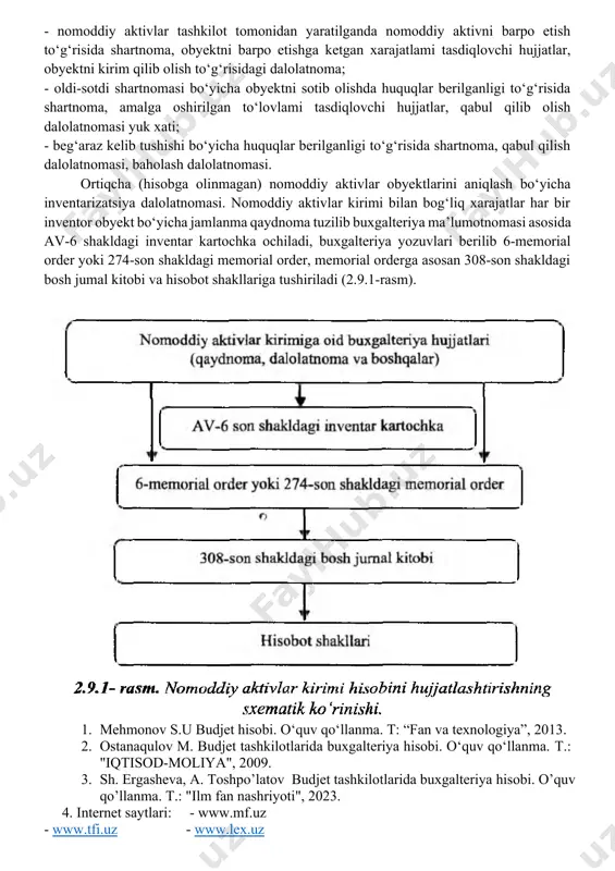 hisobida belgilangan tartibda buxgalteriya birlamchi, yig‘ma va hisob registrlarida aks ettiriladi. jumladan: - nomoddiy aktivlar tashkilot tomonidan yaratilganda nomoddiy aktivni barpo etish to‘g‘risida shartnoma, obyektni barpo etishga ketgan xarajatlami tasdiqlovchi hujjatlar, obyektni kirim qilib olish to‘g‘risidagi dalolatnoma; - oldi-sotdi shartnomasi bo‘yicha obyektni sotib olishda huquqlar berilganligi to‘g‘risida shartnoma, amalga oshirilgan to‘lovlami tasdiqlovchi hujjatlar, qabul qilib olish dalolatnomasi yuk xati; - beg‘araz kelib tushishi bo‘yicha huquqlar berilganligi to‘g‘risida shartnoma, qabul qilish dalolatnomasi, baholash dalolatnomasi. ortiqcha (hisobga olinmagan) nomoddiy aktivlar obyektlarini aniqlash bo‘yicha inventarizatsiya dalolatnomasi. nomoddiy aktivlar kirimi bilan bog‘liq xarajatlar har bir inventor obyekt bo‘yicha jamlanma qaydnoma tuzilib buxgalteriya ma’lumotnomasi asosida av-6 shakldagi inventar kartochka ochiladi, buxgalteriya yozuvlari berilib 6-memorial order yoki 274-son shakldagi memorial order, memorial orderga asosan 308-son shakldagi bosh jumal kitobi va hisobot shakllariga tushiriladi (2.9.1-rasm). 1. mehmonov s.u budjet hisobi. o‘quv qo‘llanma. t: “fan va texnologiya”, 2013. 2. ostanaqulov m. budjet tashkilotlarida buxgalteriya hisobi. o‘quv qo‘llanma. т.: …