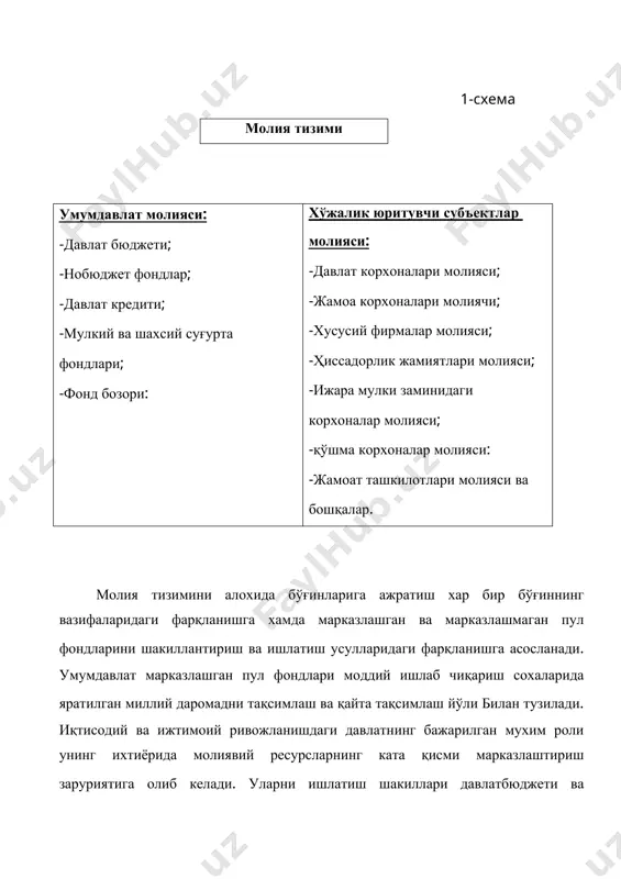 имининг бош бўғини ҳисобланади. удавлат бошқарув органлари функцияларини таъминлаш учун марказлашган пул фондлари шакиллантириш ва ишлатиш шаклидир. давлат бюджети мамлакатнинг асосий молиявий режаси хисобланади ва қонуний тарзда олий мажлис томонидан тасдиқланади. давлат бюджети орқали давлат халқ хўжалиги тараққиётини, ижтимоий-маданий тадбирларни, мудафаани, давлат хокимият ва бошқарув органларини сақлашни молиялаштиради. нобюджет фондлар –бу давлат хукумати ва махаллий хокимиятларнинг бюджетга киритилмайдиган харажатларни молиялаштириш билан боғлиқ бўлан маблағларидир. нобюджет фондларнинг шакилланиши оддий солиқ тўловчи учун солиқлардан хеч қандай фарқ қлмайдиган мажбурий мақсадли ажратмалар хисобидан амалга оширилади. нобюджет фондларга ажратмалар сумасининг асосий қисми таннарх таркибига киритилади ва иш хақи фондига нисбатан фоизларда ўрнатилади. нобюджет фонндларнинг мақсадга мувофиқ амл қилиши мухим ижтимоий адбирларни молиялаштиришни аператив амлга ошириш имконини беради. давлат бюджетидан фарқли равишда нобюджет фондлар маблағларининг сарфланишининг хокимият органларини томонидан камроқ назорат қилинади. бу, бир томондан, уларнинг ишлатилишини енгиллаштиради, бошқа томондан эса, бу маблағларни тўла бўлмаган хажмда сақлаш имконини беради. шунинг учун, нобюджет фондлар маблағларини сарфланишини …