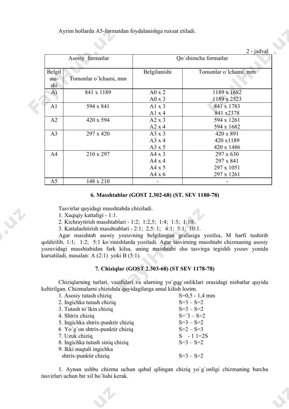 a yozilsa, m harfi tushirib qoldirilib, 1:1; 1:2; 5:1 ko`rinishlarda yoziladi. agar tasvirning masshtabi chizmaning asosiy yozuvidagi masshtabidan fark kilsa, uning masshtabi shu tasvirga tegishli yozuv yonida kursatiladi, masalan: a (2:1) yoki в (5:1). 7. chiziqlar (gost 2.303-68) (st sev 1178-78) chiziqlarning turlari, vazifalari va ularning yo`gqg`onliklari orasidagi nisbatlar quyida keltirilgan. chizmalarni chizishda quyidagilarga amal kilish lozim. 1. asosiy tutash chiziq s=0,5 - 1,4 mm 2. ingichka tutash chiziq s=3 – s=2 3. tutash to`lkin chiziq s=3 – s=2 4. shtrix chiziq s=`3 – s=2 5. ingichka shtrix-punktir chiziq s=3 – s=2 6 yo`g`on shtrix-punktir chiziq s=2 – s=3 7. uzuk chiziq s - 1 1=2s 8. ingichka tutash siniq chiziq s=3 – s=2 9. ikki nuqtali ingichka shtrix-punktir chiziq s=3 – s=2 1. aynan ushbu chizma uchun qabul qilingan chiziq yo`g`onligi chizmaning barcha tasvirlari uchun bir xil bo`lishi kerak. 2. murakkab qirqim va kesimlar uchun uzuk chiziqlarning uchlari ingichka …
