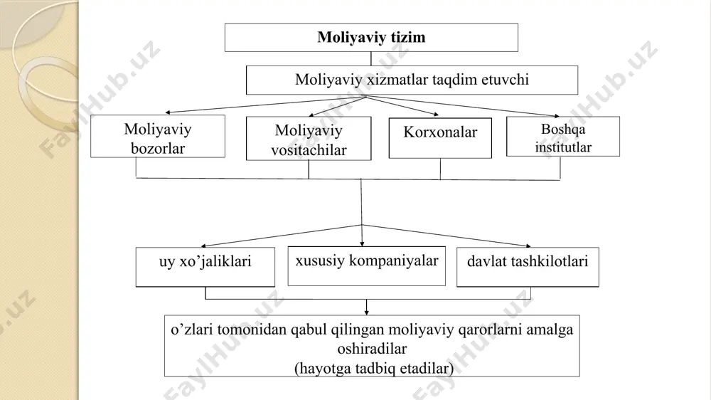 moliyaviy tizim - Page 4