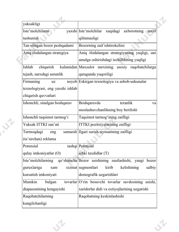 ga keltiradi; - potensial jixatdan strategiyaning asosini tashkil etishi mumkin. tarmoqdagi qulay imkoniyatlarni kompaniyaning qulay imkoniyatlaridan farqlash kerak. tarmoqdagi ustivor va qayta paydo bulayotgan qulay imkoniyatlar raqobat ustunligiga ega bulgan yoki usish uchun boshqa imkoniyatlari bulgan kompaniyalar uchun ayniqsa mos keladi. swot-taxlil quyidagi savollarga javob topishga yordam beradi: - kompaniya uz strategiyasida uzining ichki kuchli tomonlaridan yoki ustunliklaridan foydalanadimi? agar kompaniyaning xech qanday ajralib turuvchi ustunliklari bulmasa, uning qanday potensial kuchli jixatlari ana shu ustunliklarga aylanishi mumkin? - kompaniyaning zaif jixatlari uning raqobatdagi eng nozik tomonlarimi? ular ma’lum bir qulay jixatlardan foydalanishga imkon bermaydimi? strategik jixatdan kelib chiqqan xolda qaysi zaif jixatlarga tuzatish kiritish kerak? - qanday qulay sharoitlar kompaniyaga muvaffaqiyat qozonishga imkoniyat yaratadi? shuni qayd qilib utish lozimki, foydalanish usullari bulmagan qulay imkoniyatlar sarobdan boshqa narsa emas. firmaning kuchli va zaif tomonlari uning boshqa firmalarga qaraganda qulay imkoniyatlardan foydalanishga yaxshiroq yoki yomonroq darajada moslashishiga yordam beradi. - menejerni qaysi …