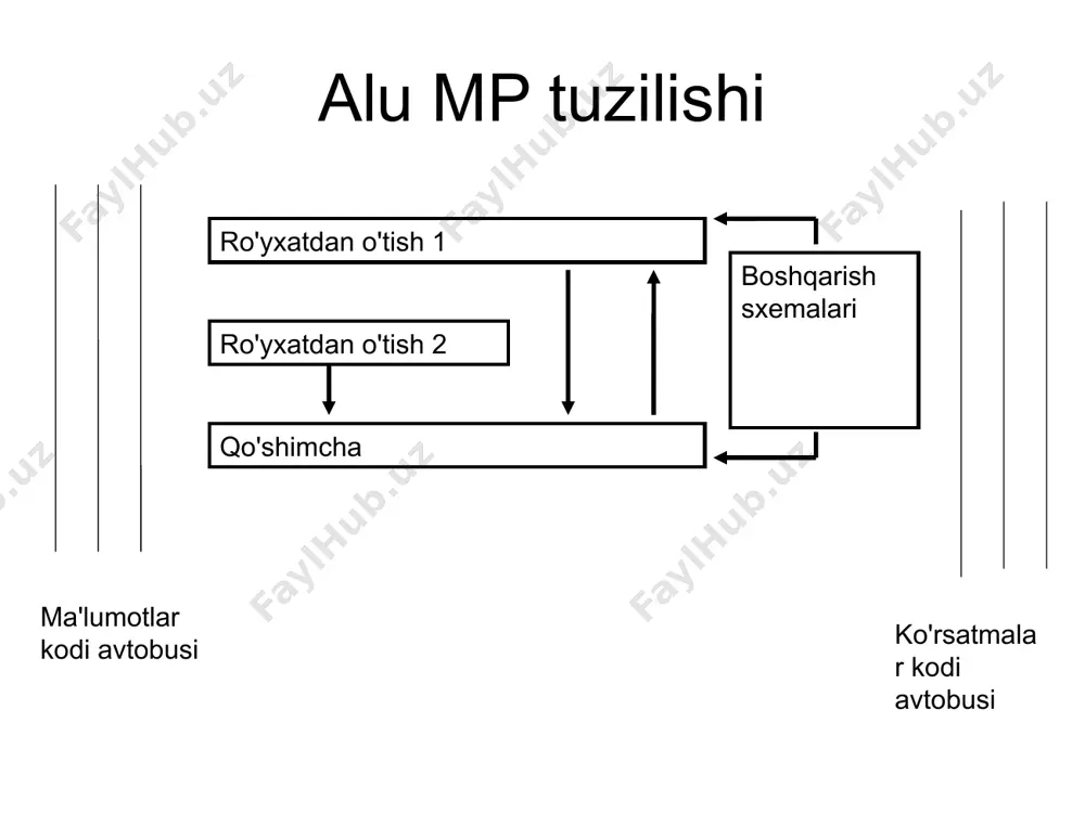 mikroprotsessorlar turlari - Page 4