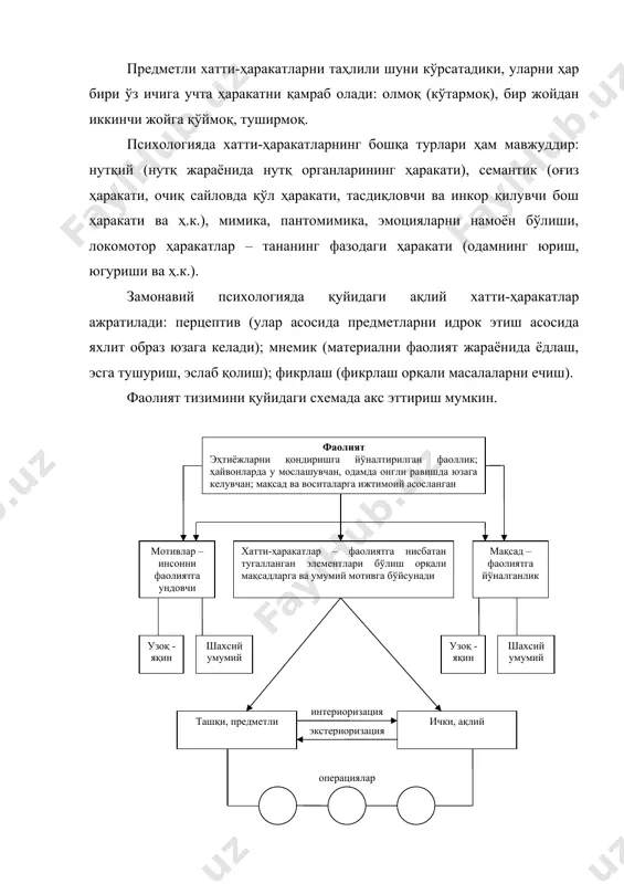 и операциялар мақсад – фаолиятга йўналганлик узоқ - яқин шахсий умумий ички, ақлий интериоризация экстериоризация фаолият тизимини таҳлили шуни кўрсатадики, у воқеликни онгли акс эттириш орқали амалга оширилади. ҳар қандай фаолиятда инсон у ёки бу даражада ўз ҳаракатларининг мақсадини аниқлайди, унинг якуний натижасини хаёл қилади, вазиятларни баҳолайди, уларнинг кетма-кетлигини таъминлаш ҳақида фикр юритади, диққатини йўналтиради, иродага зўр беради, фаолиятни кузатади, муваффақият ёки муваффақиятсизликни бошдан кечиради. режалаштириш, хатти-ҳаракатлари назорати ва бошқарувчи қатор физиолог, психологлар томонидан – п.к. анохин, н.а. бронштейн, э.а. асратян, у. эшби ва бошқалар томонидан аниқланган хатти-ҳаракат қисмлари ва уларнинг вазифаларини қуйидаги схемада кўриш мумкин: хатти -ҳаракат марказий (ақлий) сенсор (сезиш) мотор (ҳаракатлантирувчи) бажаришни амалга ошириш регуляция назорат қисми 2-схема. хатти-ҳаракат қисмлари ва уларнинг асосий вазифалари кўникма ва малакалар, уларнинг шаклланиши қонуниятлари ҳар қандай фаолият турли усулларда бажарилиши мумкин. хатти-ҳаракатни бажариш йўллари, маълум фаолиятни бажаришнинг усуллари дейилади. фаолиятни тўла таҳлил қилиш ва тушуниш учун икки тушунчага тўхталиш лозим: бу …