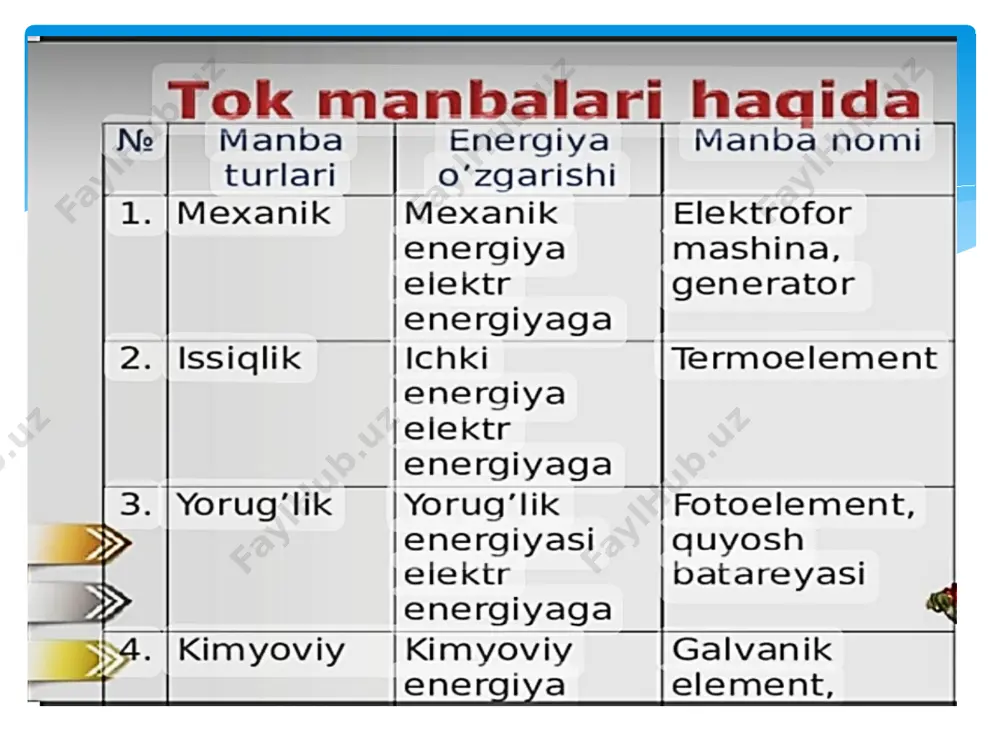 tokmanbalari, galvanik elementlar, akumlyatorlar va ularning turlari - Page 3