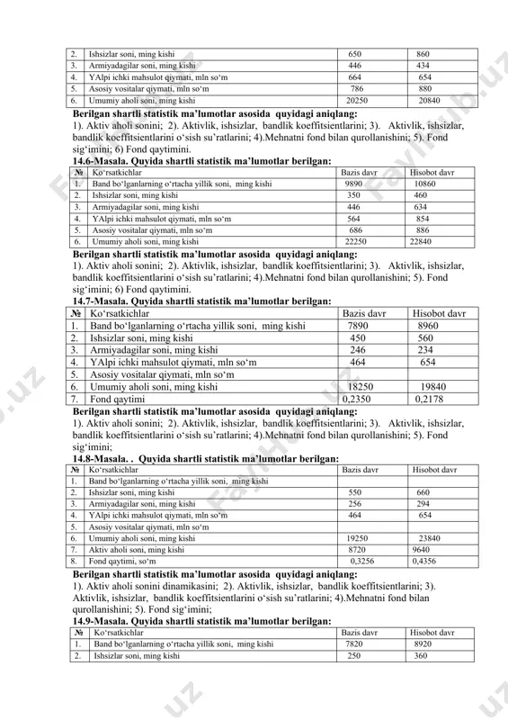 ng o‘rtacha yillik soni, ming kishi 4890 4960 2. ishsizlar soni, ming kishi 440 460 3. armiyadagilar soni, ming kishi 446 434 4. yalpi ichki mahsulot qiymati, mln so‘m 264 254 5. asosiy vositalar qiymati, mln so‘m 286 382 6. umumiy aholi soni, ming kishi 19250 19740 berilgan shartli statistik ma’lumotlar asosida quyidagi aniqlang: 1). aktiv aholi sonini; 2). aktivlik, ishsizlar, bandlik koeffitsientlarini; 3). aktivlik, ishsizlar, bandlik koeffitsientlarini o‘sish su’ratlarini; 4).mehnatni fond bilan qurollanishini; 5). fond sig‘imini; 6) fond qaytimini. 14.5-masala. quyida shartli statistik ma’lumotlar berilgan: № ko‘rsatkichlar bazis davr hisobot davr 1. band bo‘lganlarning o‘rtacha yillik soni, ming kishi 7840 8940 2. ishsizlar soni, ming kishi 650 860 3. armiyadagilar soni, ming kishi 446 434 4. yalpi ichki mahsulot qiymati, mln so‘m 664 654 5. asosiy vositalar qiymati, mln so‘m 786 880 6. umumiy aholi soni, ming kishi 20250 20840 berilgan shartli statistik ma’lumotlar asosida quyidagi aniqlang: 1). aktiv …