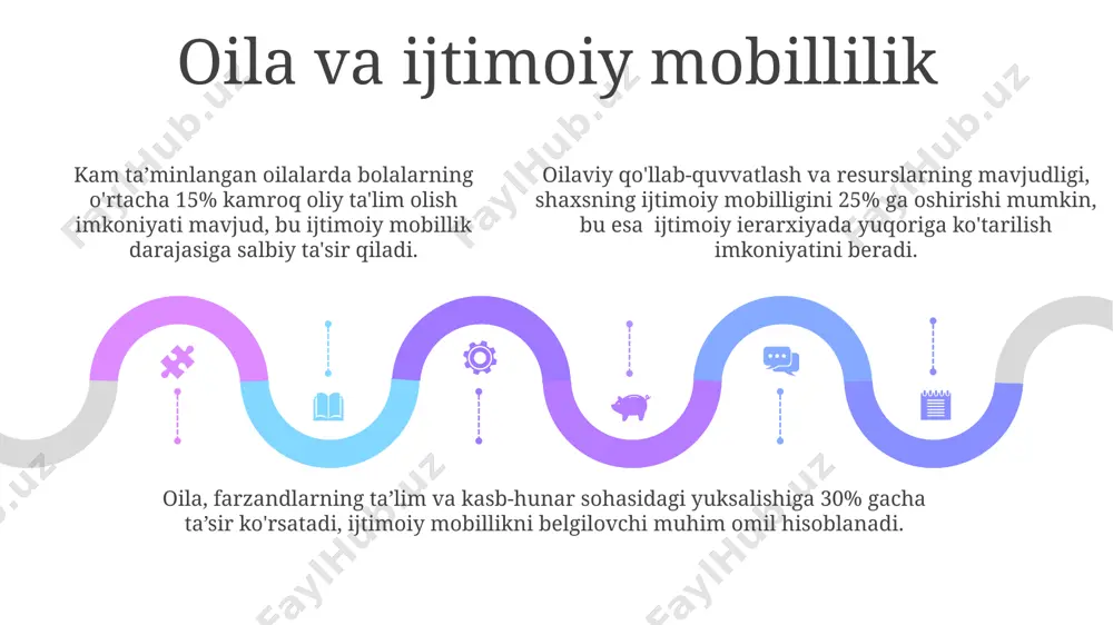 'llab-quvvatlash, o'rtacha 70% dan ortiq muammolarni hal qilishda muhim rol o'ynaydi, bu esa ijtimoiy xizmatlarga bo'lgan talabni kamaytiradi. kam ta'minlangan oilalarga ijtimoiy nafaqalar va subsidiyalar taqdim etish orqali, 30% gacha bo'lgan qashshoqlik darajasini pasaytirish mumkin, bu esa ijtimoiy barqarorlikni oshiradi. kam ta'minlangan oilalarga ijtimoiy nafaqalar va subsidiyalar taqdim etish orqali, 30% gacha bo'lgan qashshoqlik darajasini pasaytirish mumkin, bu esa ijtimoiy barqarorlikni oshiradi. oila va madaniy funksiyasi oila, jamiyatning asosiy ijtimoiy institutlaridan biri sifatida, kamida 3 avlodni birlashtirib, madaniy qadriyatlarni, an'analarni va urf-odatlarni 2-3 avlodga uzatish vazifasini bajaradi. oila, bolaning shaxsiyatining rivojlanishiga katta ta'sir ko'rsatib, uning ijtimoiylashuv jarayonida muhim rol o'ynaydi. 0-7 yosh oralig'ida olingan tarbiya shaxsning kelajakdagi hayot yo'lini belgilaydi. oilaviy munosabatlarning mustahkamligi va sog'lomligi, jamiyatdagi jinoyatchilik darajasi bilan teskari proportsional bog'liqlikka ega bo'lib, statistik ma'lumotlarga ko'ra, 70% dan ortiq jinoyatchilikning sababi buzilgan oilaviy munosabatlardir. e'tiboringiz uchun rahmat @taqdimot_robot image1.jpeg image2.jpeg image3.jpeg