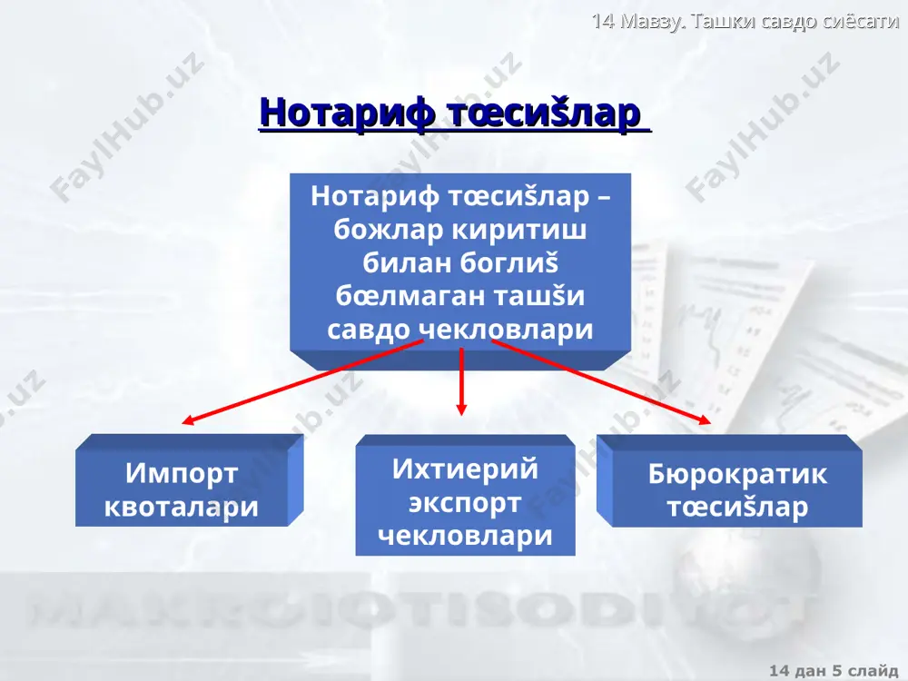 1 аšш долл. = 1000 сœм тескари котировка 1 сœм = 0,001 аšш долл. 14 мавзу. ташки савдо сиёсати 14 дан * слайд реал алмаштириш курси (е) – икки мамлакатда ишлаб чиšарилган товарларнинг нисбий нархи. е = е х р/р* е - реал алмаштириш курси е – номинал алмаштириш курси р – мамлакат ичидаги нархлар даражаси р* - чет элдаги нархлар даражаси агар реал алмаштириш курси баланд бœлса, чет эл товарлари нисбатан арзон, миллий товарлар эса нисбатан šиммат бœлади ва аксинча 14 мавзу. ташки савдо сиёсати 14 дан * слайд номинал алмаштириш курсининг омиллари реал валюта курси иккала мамлакатдаги нархлар даражаси агар ички нархлар даражаси ошса, миллий номинал алмаштириш курси пасаяди, (шунда миллий валютага чет эл валютасини камроš сотиб олиш мумкин). агар чет эл мамлакатда нархлар даражаси ошса, миллий номинал алмаштириш курси ошади (бунда миллий валютага чет эл валютасини кœпроš сотиб олиш мумкин) 14 мавзу. ташки савдо сиёсати 14 дан …