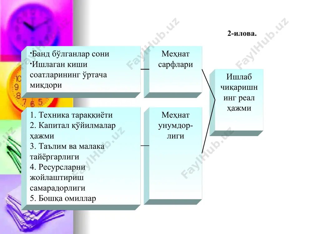 аб чиқаришнинг реал ҳажми