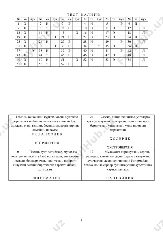кат эътиборни бир жойга куядиган иш сизга ёкадими? 35. сизни калтирок тутадими? 36. сиз доим хак гапирасизми? 37. бир-бирини камситадиган давраларда узингизни хотиржам хис киласизми? 38. сиз сержахлмисиз? 39. тез харакат киладиган иш сизга ёкадими? 40. хаммаси яхшилик билан тугаган, лекин ёмон окибатларга олиб келиши мумкин булган вокеалар сизни хаёлингизни безовта киладими? 41. харакатингиз секин, чакон эмаслиги хакикатми? 42. сиз ишга ёки биров билан учрашувга кечикканмисиз? 43. беъмани тушлар курасизми? 44. сиз гаплашишни севганингиз учун, янги одамларни курганда пайтни бой бермасдан у билан гаплашишга харакат киласиз? 45. сизни бирор огрик безовта киладими? 46. дустларингиз билан узок учрашмасангиз хафа буласизми? 47. узингизни асаби ёмон киши деб хисоблайсизми? 48. сизнинг танишларингиз орасида узингизга ёкмаган инсонлар хам борми? 49. сиз узингизни узига ишонган инсон деб хисоблайсизми? 50. сизни камчиликларингиз ва ишингизни танкид килишса, шахсиятингизга тегадими? 51. купчилик билан бажарилган ишдан коникиш кийинми? 52. сизни бошкалардан нима биландир ёмонман, деган фикр безовта киладими? 53. …