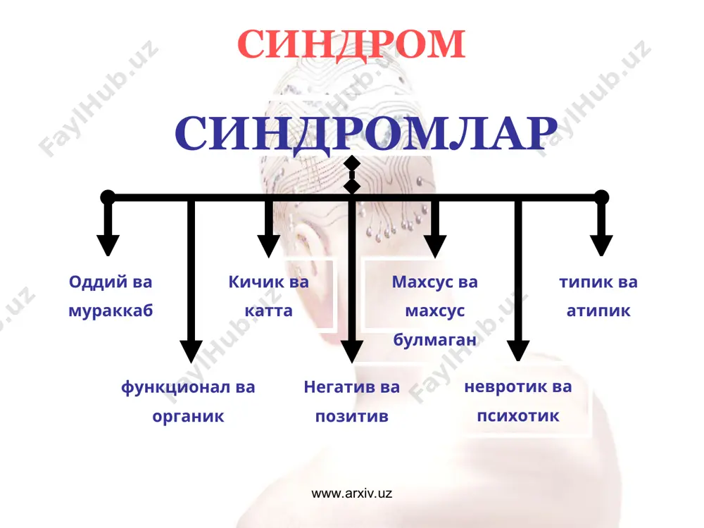 аллик прогнози хакида фикр юритилади куйидагиларни акс эттиради www.arxiv.uz www.arxiv.uz рухий бузилишларнинг таснифи рухий касалликларнинг ягона, тан олинган таснифи мавжуд эмас. бутун дуне согликни саклаш ташкилоти томонидан ишлаб чикилган касалликларнинг халкаро таснифи (хозирги вактда 10-кайта курилган) миллий систематикаларга хос холда узгартириб туриладива мослаштирилади. www.arxiv.uz www.arxiv.uz рухий бузилишлар таснифи рухиятнинг патологиясининг 3 асосий тури: рухиятнинг эндоген касалликлар гурухи; экзоген рухий касалликлар гурухи; ривожланинг патологияси билан богланган холатлар. www.arxiv.uz www.arxiv.uz эндоген рухий касалликлар: 1. шизофрения. 2. биполяр рухий бузилишлар (маниакал-депрессив психоз). 3. кекса ёшдаги функционал психозлар (инволюцион психозлар). www.arxiv.uz www.arxiv.uz эндоген-органик касалликлар: 1. эпилепсия. 2. миядаги атрофик жараёнлар: сенил акл заифлик; альцгеймер касаллиги; пик касаллиги; паркинсон касаллиги; гентингтон хореяси. 3. наслий органик касалликлар. www.arxiv.uz www.arxiv.uz экзоген-органик касалликлар : 1. бош миянинг томирли касалликлари; 2. чмт даги рухий бузилишлар; 3. бош мия усмаларидаги рухий бузилишлар; 4. бош миянинг инфекцион-органик касалликларидаги рухий бузилишлар: - энцефалитлар; - бош мия сифилиси, прогрессив паралич; - бош мия …