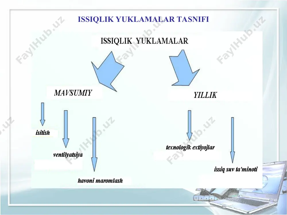 mavsumiy issiqlik yuklamalar - Page 5