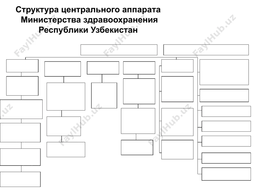 умли ҳамда сил касалликлари касалхоналари,ақли заифлар учун, наркология ва бошқа касалхоналар). 1.3.диспансерлар (силга қарши, тери-таносил, кардиология,онкология, ,руҳий асаб, наркология, тери-таносил, эндокринология, врачлик–физкультура, ўсмирлар). 1.4.амбулатория-поликлиника муассасалари (маслаҳат-ташхис, физиотерапия, болалар ва ўсмирлар поликлиникалари, туман марказий поликлиникалари, маҳалла, қишлоқ ва шаҳар врачлик пунктлари, фельдшер-акушерлик бўлимлари, тиш даволаш ва бошқа поликлиникалар). 1.5.оналик ва болаликни ҳимоялаш муассасалари (туғруқхона ва акушерлик мажмуалари, она ва бола скрининги, она ва болани ҳимоя қилиш, соғлиқни тиклаш ва соғлом оилани шакллантириш ҳамда перинатал марказлари). 1.6.ихтисослаштирилган ва илмий марказлар (республика шошилинч тиббий ёрдам илмий маркази, жарроҳлик, нейрохирургия илмий марказлари, аллергия, кардиоревматология марказлари, ташхис қўйиш марказлари). 1.7.тез ва кечиктириб бўлмайдиган тиббий ёрдам муассасалари. 1.8.илмий муассасалар, шаҳобчалар. 1.9.тиббиёт ўқув юртлари. 1.10.санатория-соғломлаштириш муассасалари. 1.11.тиббиёт статистикаси муассасалари (республика ахборот-таҳлил маркази,вилоят ахборотлар,статистика ва истиқболни белгилаш бюроси). ii.санитария-профилактория муассасалари 2.1.санитария-эпидемиология (давлат санитария-эпидемиология назорати марказлари, спидни олдини олиш ва у билан курашиш бўйича марказ, хўжалик ҳисобидаги дезинфекция станциялари, карантин ва ўта хавфли инфекцияларни олдини олиш марказлари). 2.2.санитария маориф …