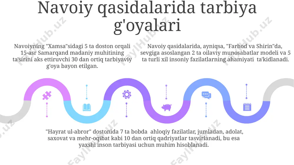 hr-oqibatsizlikning salbiy oqibatlari va 5 ta turli jamiyat qatlamlariga ta'sirini ko'rsatadi. “farhod va shirin” dostoni orqali 3 ta turli xil do'stlik munosabatlari – sadoqat, fidokorlik va qurbonlik – tafsilotli ko'rsatilgan. navoiyning “xamsa”sidagi 5 ta doston orqali 15-asr samarqand shahrida do'stlik va mehr-oqibatning ahamiyati 20 dan ortiq misollarda tasvirlangan. yoshlar tarbiyasi navoiy "xamsa" asarlarida 15 yoshdan 25 yoshgacha bo'lgan yoshlarning turli xil muammolarini ko'rsatib, ularni hal qilish yo'llarini buxoro va balx kabi o'sha davrning yirik shaharlarining madaniy an'analari orqali bayon qiladi. “xamsa”dagi hikoyalar orqali 7 ta fazilat, jumladan, adolat, saxovat va fidoyilik kabi fazilatlarning ahamiyati ta'kidlanib, yoshlarning ma'naviy kamol topishi uchun 10 ta maslahat berilgan. “xamsa”dagi hikoyalar orqali 7 ta fazilat, jumladan, adolat, saxovat va fidoyilik kabi fazilatlarning ahamiyati ta'kidlanib, yoshlarning ma'naviy kamol topishi uchun 10 ta maslahat berilgan. kamtarlik va iffatlilik tarbiyasi amir temur davri (14-asr)ga oid tarixiy voqealar orqali "xamsa"da iffatlilik va kamtarlikning ijtimoiy hayotda 3ta asosiy me'yor sifatida …