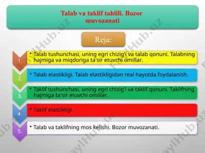 talab va taklif tahlili. bozor — PPTX
