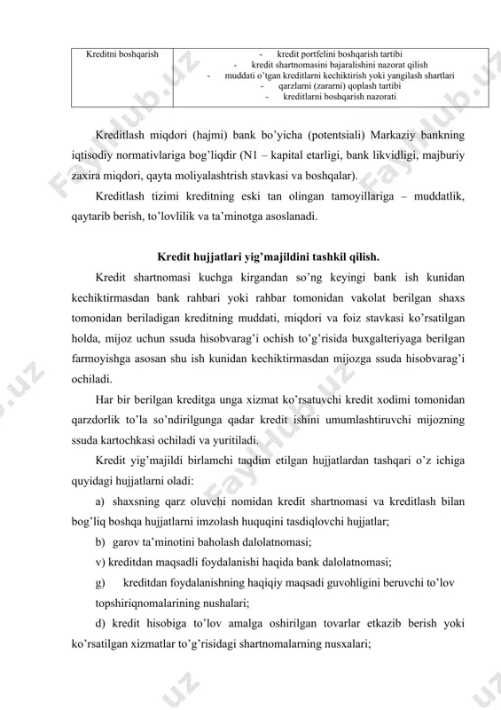 lgilaydi). yuqorida qayd etilgan hujjatlardan tashqari bank kredit shartnomasida o’zaro kelishilgan shartlarga muvofiq qarz oluvchidan bank kreditidan foydalanish davri uchun zarur bo’lgan boshqa hujjatlarni ham talab qilinishi mumkin. tadbirkorlik sub’ektiga ajratilgan kredit ta’minotiga o’zbekiston respublikasi prezidentining 2006 yil 24 iyuldagi pf-3780-sonli “yuridik shaxslar va fuqarolarning binolari hamda inshoatlari bilan band bo’lgan er uchastkalarini xususiylashtirish to’g’risida”gi farmoniga binoan yuridik shaxslarning xususiylashtirilgan er uchastkalari olingan bo’lsa va kelgusida kredit qaytarilishi ta’minot hisobidan qoplanganda ushbu er uchastkasi bank balansiga olinib belgilangan tartibda ochiq birja savdolarida sotilishi lozim. kredit hujjatlarini saqlash va taqsimlash tartibi: a) kredit shartnomasi, garov va kafillik, sug’urta polisi hamda kafolat to’g’risidagi shartnomalar, garovga qo’yilgan ko’chmas mulklarning kadastrlari, lizing yoki mikrolizing ob’ektlarining (traktorlar, kombaynlar va transport vositalaridan tashqari) texpasportlari, ipoteka asosida olib berilgan yoki qurilgan uy-joylarning kadastrlarining asl nusxalari va muddatli majburiyatlarning asl nushalari balansdan tashqari hisobvaraqga kirim qilinadi va bank kassasining omborida saqlanadi; b) yuqorida qayd etilgan hujjat nusxalari esa …
