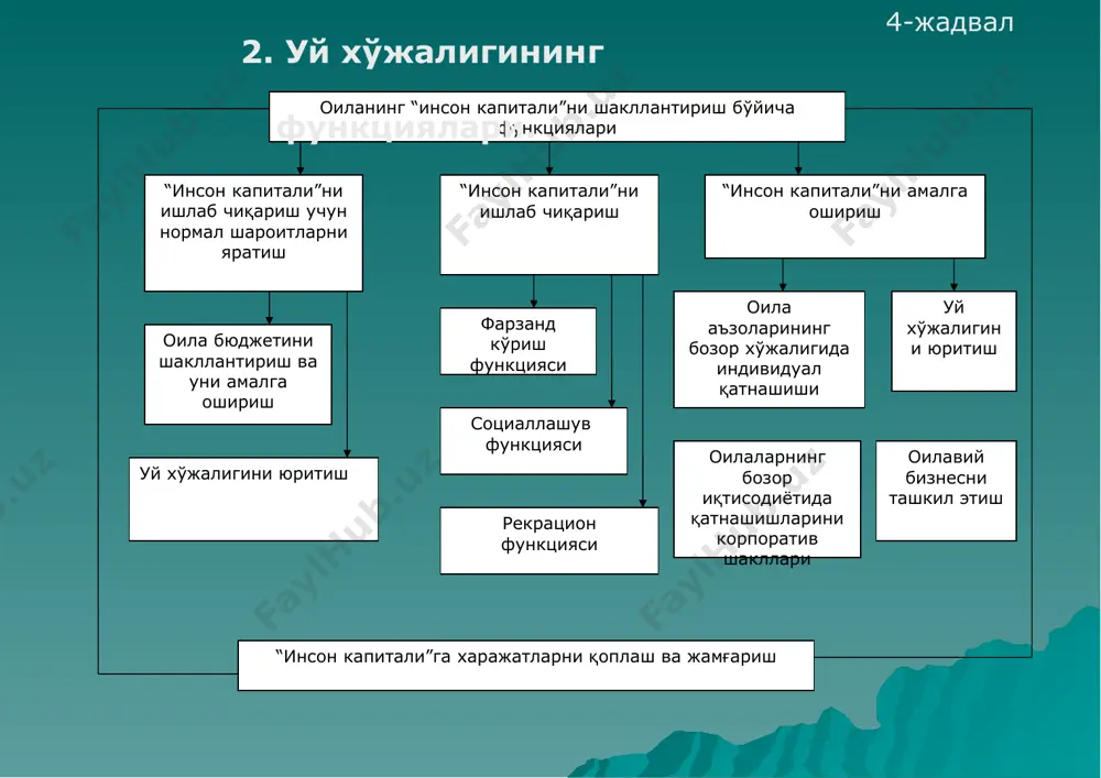 18,9 23,8 15,5 15,1 16,4 20,6 18,7 17,8 шундан қўшимча ўсиш, камайиш (-) аҳол қўлидаги нақд пул қолдиғи 13.6 3.6 2.8 2,0 1.8 2,7 1.8 1.1 1) яширин иш ҳақини қўшган ҳолда. аҳолининг пул даромадлари таркиби ва харажатларнинг пул даромадлардаги улуши (россия) (%да) banking and finance academy b f a uzbekistan banking association таблица -10 1996 2001 2002 2003 2004 2005 2006 жами1) 75,2 462,5 702,4 1046,6 1517,8 1977,2 2754,6 шу жумладан: рублдаги счетларда 75,2 304,5 457,8 649,1 1053,7 1459,0 2082,0 валютадаги счетларда 158,0 244,6 397,5 464,1 518,2 672,5 шу жумладан: сбербанкда россияда 2) – жами 51,1 347,1 501,4 698,9 957,9 1185,1 1500,1 шу жумладан: рублдаги счетларда 51,1 266,0 375,6 507,4 750,3 953,0 1225,3 валютадаги счетлара* ... 81,1 125,7 191,5 207,6 232,1 274.8 1) россия банки маълумотлари 2) россия сбербанки маълумотлари; с 1 января 2004 г. - включая банковские вклады (депозиты) нерезидентов, без учета индивидуальных предпринимателей, избира­тельных фондов и зарезервированных …