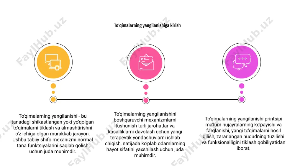 ya va davolash usullarini ishlab chiqishda yordam beradi. 01 1 2 3 to'qimalarning yangilanishi regenerativ tibbiyotdagi muhim jarayon bo'lib, turli biologik mexanizmlar orqali shikastlangan yoki yo'qolgan to'qimalarni tiklashni o'z ichiga oladi. regenerativ tibbiyot yondashuvlari tananing o'z regenerativ imkoniyatlaridan foydalanishga yoki to'qimalarni tiklash va davolashni rag'batlantirish uchun biologik materiallardan foydalanishga qaratilgan. to'qimalarni qayta tiklash mexanizmlarini tushunish turli xil tibbiy sharoitlarni davolashga qodir bo'lgan innovatsion regenerativ tibbiyot terapiyasini ishlab chiqish uchun juda muhimdir. regenerativ tibbiyotga yondashuvlar to'qimalarni muhandislik texnikasi orqali qayta tiklash shikastlangan to'qimalarni tiklash va tiklashni rag'batlantirish uchun iskala, hujayralar va o'sish omillaridan foydalanishni o'z ichiga oladi. 03 jarayon tarkibiy yordamni ta'minlovchi va hujayradan tashqari matritsaga taqlid qiluvchi, hujayra xatti-harakatlarini boshqaradigan va to'qimalarning o'sishi va yangilanishini osonlashtiradigan biomoslashuvchan materiallarga tayanadi. 02 to'qimalarni muhandislik texnikasi 01 tanadagi tabiiy shifo jarayonlaridan foydalanish va ularni ishlab chiqilgan materiallar va texnologiyalar bilan yaxshilash orqali to'qima muhandisligi jarohatlar va kasalliklarni davolash uchun yangi umidlarni taqdim etadi. …