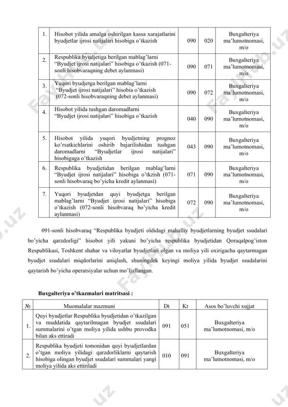 ar ijrosi natijalari hisobiga o’tkazish 090 020 buxgalteriya ma’lumotnomasi, m/o 2. respublika byudjetiga berilgan mablag’larni “byudjet ijrosi natijalari” hisobiga o’tkazish (071-sonli hisobvaraqning debet aylanmasi) 090 071 buxgalteriya ma’lumotnomasi, m/o 3. yuqori byudjetga berilgan mablag’larni “byudjet ijrosi natijalari” hisobia o’tkazish (072-sonli hisobvaraqning debet aylanmasi) 090 072 buxgalteriya ma’lumotnomasi, m/o 4. hisobot yilida tushgan daromadlarni “byudjet ijrosi natijalari” hisobiga o’tkazish 040 090 buxgalteriya ma’lumotnomasi, m/o 5. hisobot yilida yuqori byudjetning prognoz ko’rsatkichlarini oshirib bajarilishidan tushgan daromadlarni “byudjetlar ijrosi natijalari” hisobigaga o’tkazish 043 090 buxgalteriya ma’lumotnomasi, m/o 6. respublika byudjetidan berilgan mablag’larni “byudjet ijrosi natijalari” hisobiga o’tkzish (071-sonli hisobvaraq bo’yicha kredit aylanmasi) 071 090 buxgalteriya ma’lumotnomasi, m/o 7. yuqori byudjetdan quyi byudjetga berilgan mablag’larni “byudjet ijrosi natijalari” hisobiga o’tkazish (072-sonli hisobvaraq bo’yicha kredit aylanmasi) 072 090 buxgalteriya ma’lumotnomasi, m/o 091-sonli hisobvaraq “respublika byudjeti oldidagi mahalliy byudjetlarning byudjet ssudalari bo’yicha qarzdorligi” hisobot yili yakuni bo’yicha respublika byudjetidan qoraqalpog’iston respublikasi, toshkent shahar va viloyatlar byudjetlari …