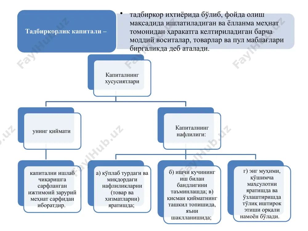 тадбиркорлик фаолияти - Page 5