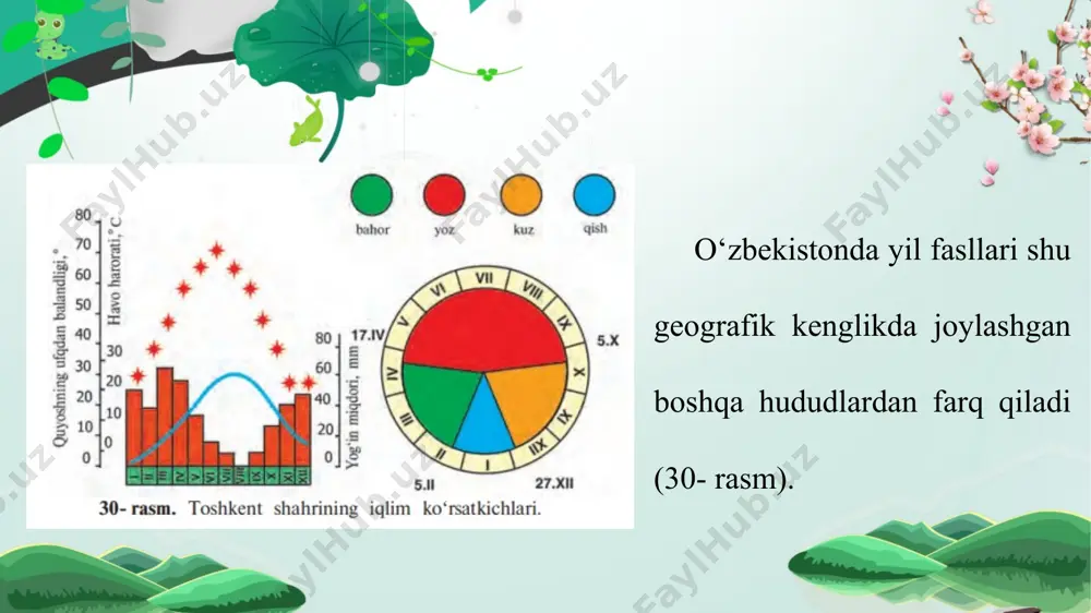 -da, ob-havo ochiq, issiq, nisbatan quruq bo‘ladi. shu sababli iqlimshunos olimlar kuzni o‘rtacha sutkalik harorat +20°c dan pasayganda boshlanib, +5°c dan pasayganda tamom bo‘ladi, deb hisoblaydilar. * binobarin, haqiqiy kuz o‘zbekiston sharoitida oktabr oyidan boshlanadi. chunki oktabrdan boshlab harorat pasayib, ob-havo o‘zgara boshlaydi, kunlar qisqarib, salqin tushadi, ba’zan tunda qirov tushib, yog‘ingarchilik boshlanadi. * iqlim resurslariga issiqlik resurslari, gelioresurs, shamol energiyasi kiradi. ularning davolashdagi ahamiyati katta. bu jihatidan o‘zbekiston qulay imkoniyatga ega, chunki uning hududida 225 — 266 kun sovuq bo‘lmaydi; +10°c dan yuqori bo‘lgan haroratlarning yillik yig‘indisi 4500 — 5900°c ga yetadi, quyosh bir yilda 2500 — 3000 soatgacha nur sochib isitib, yoritib turadi. * bunday iqlimiy sharoitda ingichka tolali paxta, shirin-shakar qovun, tarvuz, qand moddasiga boy bo‘lgan mevalar, subtropik o‘simliklarni yetishtirish mumkin. o‘zbekistonda quyosh uzoq vaqt nur sochib turishi tufayli uni elektr energiyaga aylantirib, foydalanish imkoniyati katta. * o‘zbekistonning issiq, quruq va serquyosh iqlimidan ko‘p kasalliklarni, xususan, buyrak, …