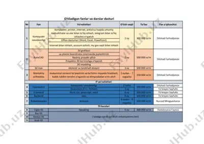 o‘tiladigan fanlar va darslar dasturi — PDF