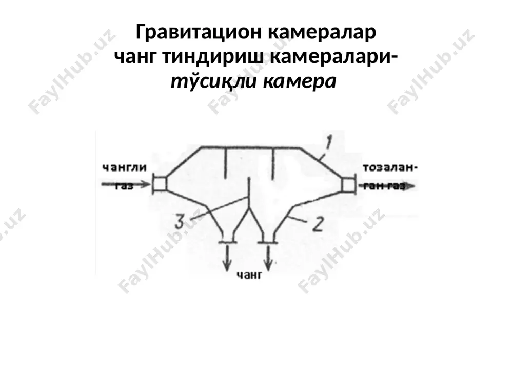 газларни механик қуруқ чанг ушлагичларда тозалаш - Page 5