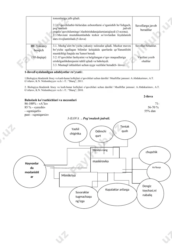 iqa) nazariy qism. 2.1. mashg’ulotning nazariy qismi rejasi bo’yicha tartibli ravishda. o'simliklardagi abiotik muhitga va meva, urug'larning tarqalishiga moslanishlari,moslanishlarning nisbiyligi haqidagi ma’lumotlarni beradi.(4-ilova) 2.2. mashg’ulotning har bir rejasi bo’yicha xulosalar qiladi. o’quvchilarning e’tiborini asosiy tushunchalarga va ahamiyatli tomonlariga jalb qiladi. 2.3.o’quvchilarbir-birlaridan axborotlarni o’rganishib bo’lishgach, pog’onalash jadvali orqalio’quvchilarningo’zlashtirishdarajalarnianiqlaydi (3-илова). 2.3.mavzuni mustahkamlashda tezkor so’rovlardan foydalanish dars rivojlantiriladi.(5-ilova) tinglaydilar va yozib oladilar. tinglaydilar. savollarga javob beradilar iii. yakuniy bosqich (10 daqiqa) 3.1. mashg’ulot bo’yicha yakuniy xulosalar qiladi. mazkur mavzu bo’yicha egallagan bilimlar kelajakda qaerlarda qo’llananilishi mumkihligi haqida ma’lumot beradi. 3.2. o’quvchilar faoliyatini va belgilangan o’quv maqsadlariga erishilganlikdarajasini tahlil qiladi va baholaydi. 3.3. mustaqil ishlashlari uchun uyga vazifalar beradi(6- ilova).. savollar beradilar. vazifani yozib oladilar 1-ilovafoydalanilgan adabiyotlar ro’yxati1. 1.biologiya:akademik litsey va kasb-hunar kollejlari o’quvchilari uchun darslik// mualliflar jamoasi: a.abdukarimov, a.t. g’ofurov, k.n. nishonboyyev va b./.-t.: “sharq”, 2011. 2. biologiya:akademik litsey va kasb-hunar kollejlari o’quvchilari uchun darslik// mualliflar jamoasi: a.abdukarimov, a.t. g’ofurov, k.n. nishonboyyev va …