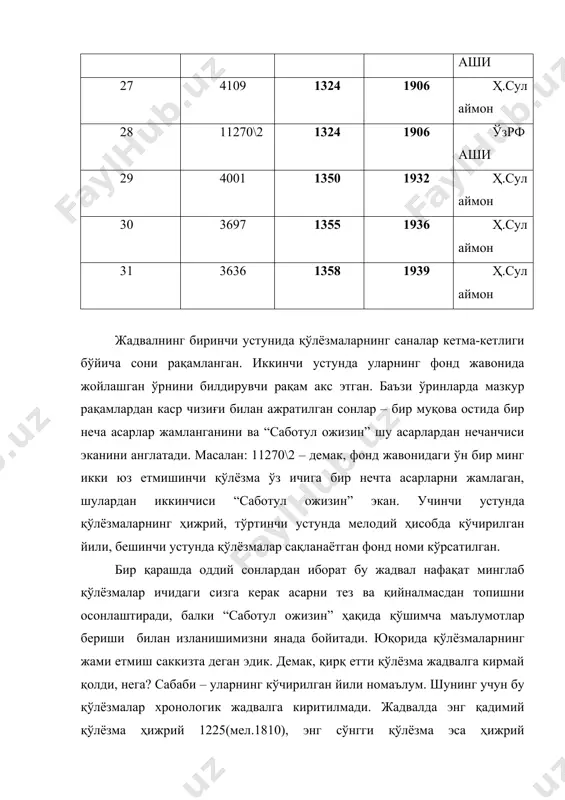 ами босилган йили (мел.) босилган жойи фонд 1 21131 1847 қозон ўзрфаши 2 191 1881 истанбул ўзрфаши 3 188 1883 тошканд ўзрфаши 4 11007 1883 тошканд ўзрфаши 5 881 1883 тошканд ҳ.сулаймон 6 446 1884 тошканд ҳ.сулаймон 7 192 1890 ҳўқанд ўзрфаши 8 189 1891 истанбул ўзрфаши 9 190 1893 истанбул ўзрфаши 10 9207 1893 бухоро ўзрфаши 11 14552 1893 номаълум ўзрфаши 12 14527 1893 тошканд ўзрфаши 13 3794 1894 тошканд ҳ.сулаймон 14 4464 1894 тошканд музей 15 1347 1896 тошканд ҳ.сулаймон 16 4201 1898 тошканд ўзрфаши 17 18010 1898 тошканд ўзрфаши 18 15087 1899 тошканд ўзрфаши 19 185 1900 тошканд ўзрфаши 20 10932 1900 тошканд ўзрфаши 21 11008 1900 тошканд ўзрфаши 22 10303 1901 тошканд ўзрфаши 23 13890 1901 тошканд ўзрфаши 24 4195 1904 тошканд ўзрфаши 25 4196 1904 тошканд ўзрфаши 26 18920 1904 тошканд ўзрфаши 27 187 1904 тошканд ўзрфаши 28 4200 1906 қозон ўзрфаши 29 13891 1906 …