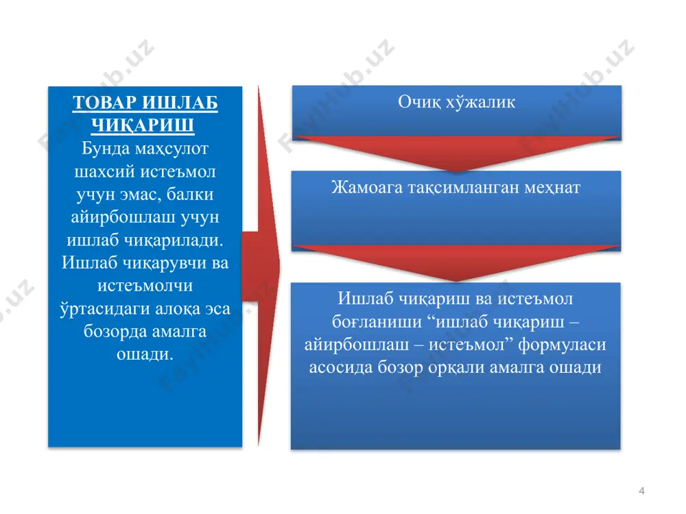 атдан кам бўлади. 13 товар қийматининг миқдори ижтимоий-зарурий иш вақти орқали ҳисобланади. ижтимоий зарурий иш вақти муайян ижтимоий нормал ишлаб чиқариш шароитида ва муайян жамиятдаги меҳнат малакаси ва жадаллиги даражаси ўртача бўлган шароитда бирон бир товарни ишлаб чиқариш учун зарур бўлган иш вақтидир. товар қийматининг миқдорини ҳисоблашда меҳнатнинг оддий ва мураккаб, малакали ва малакасиз, ақлий ёки жисмоний турлари ҳисобга олинади. қийматни ҳисоблашда нисбатан мураккаб меҳнат кўпайтирилган ёки даражага кўтарилган оддий меҳнат сифатида ҳисобга олинади, шу сабабли оз миқдордаги мураккаб меҳнат кўп миқдордаги оддий меҳнатга тенглаштирилади. аниқ меҳнат абстракт меҳнат меҳнат ижтимоий нафлилиги товар ижтимоий қиймати ижтимоий зарурий нафлилик талабга мос миқдордаги товар ижтимоий зарурий меҳнат 14 меҳнатнинг икки ёқлама тавсифидан келиб чиқувчи товарнинг икки хил хусусияти 15 нафлиликни яратган меҳнат аниқ меҳнат деб ном олган меҳнат – аниқ шаклидан қатъий назар, умуман сарфланган инсон ишчи кучидир, жами ижтимоий меҳнатнинг бир қисмидир. у ўзининг шу сифатида абстракт меҳнат деб аталади. 16 …