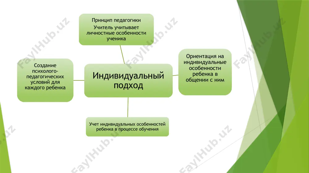 ы ученика — сочинения, изложения, эссе, рисунки, поделки, зачётные работы и т.д. портфолио-антология презентация работ ученика, предполагающая непосредственное участие в выборе работ, представляемых на оценку, а также их самоанализ и самооценку создаваемое в процессе изучения какой-либо большой темы, раздела, учебного курса, предмета проблемно-исследовательское связанное с написанием реферата, научной работы, подготовкой к выступлению на конференции похвальные грамоты за учёбу, достижения в порте, музыке, шахматах и т.д., благодарственные письма родителей, табели успеваемости, значки, медали и т.п.) «папка достижений» тематическое портфолио рефлексивное портфолио портфолио могут использоваться: – как инструменты, при обсуждении результатов обучения с одноклассниками, учителями и родителями; – как возможность для рефлексии учеником собственной работы; – для подготовки и обоснования целей будущей работы; – как документ, в котором отражено развитие ученика, его система отношений и результаты его самовыражения; – как демонстрация стилей обучения, свойственных ученику, сторон его интеллекта и особенностей его культуры; – как возможность для ученика самому определить темы для портфолио; …
