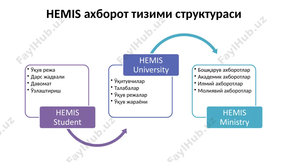 саҳифада талабалар ўзининг паролларини ўзгартириши мумкин 14. талабанинг тизимга кириш тарихи ушбу саҳифада талабалар ўзларининг тизимга кириш тарихини кўриши мумкин эътиборингиз учун раҳмат!!! https://t.me/hemis_university https://t.me/hemis_umumiy image1.png image2.png image3.png image4.png image5.png image6.png image7.png image8.png image9.png image10.png image11.png image12.png image13.png image14.png /docprops/thumbnail.jpeg