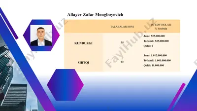 allayev zafar mengboyevich — PPTX