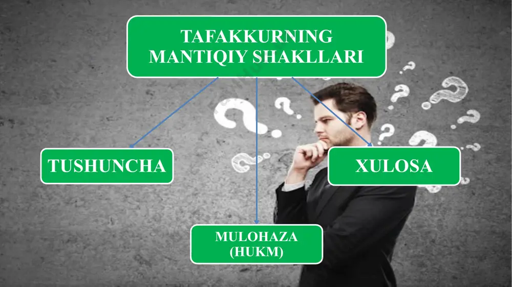 hiqarish va analogiya kabi turlari mavjud. xulosa chiqarishning turlari induktiv xulosa chiqarish analogiya deduktiv xulosa chiqarish deduktiv xulosa chiqarish deduktiv xulosa chiqarishning muhim xususiyati — unda umumiy bilimdan juz’iy bilimga o‘tishning mantiqan zaruriy xususiyatga egaligidir. induktiv xulosa chiqarish yakka mulohazalarni umumlashtirib xulosa chiqarish kundalik hayotda, ilmiy bilishda ko‘p qo’llaniladi. inson hayotiy tajriba natijalarini, kuzatishlarini umumlashtirib, aynan shu usul asosida xulosa chiqaradi. fikrning yakkalikdan umumiylikka qarab harakatlanishini ifodalovchi bunday xulosa chiqarish turi induksiya (lot. «inductio» — yagona asosga keltirish) deb ataladi. analogiya analogiya — (grek. — moslik, o‘xshashlik) bavosita xulosa chiqarishning bir turidir. deduktiv xulosa chiqarishda fikr umumiylikdan juz’iylikka qarab, induksiyada juziylikdan umumiylikka qarab harakatlansa, analogiyada bir juz’iy holatdan boshqa juz’iy holatga qarab harakatlanadi. sherlok xolms mantiqiy tafakkur va deduksiya qiroli e’tiboringiz uchun rahmat! image1.jpeg image2.jpeg image3.png image4.png image5.png image6.jpeg image7.png image8.jpeg image9.jpeg image10.jpeg image11.jpeg image12.jpeg /docprops/thumbnail.jpeg