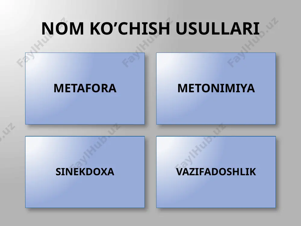 yish o’rniga chechak, furunkul yarasi deyish o’rniga go’shtyemas, xotin o’rniga rafiqa so’zlarining ishlatilishida ma`no ko’chish hodisasi mavjud. disfemizmda esa nutq dag’allashadi, qo’pollashadi. ablah so’zi o’rnida gazanda, ahmoq so’zi o’rnida eshak kabi so’zlarning ishlatilishini bunga misol qilib keltirish mumkin. 4. affiksatsiya usuli bilan. o’zbek tilidagi li, lik,  dosh,  chilik, garchilik, ma, k, ik kabi qo’shimchalar ko’p ma`noli so’zlarning paydo bo’lishi ushun xizmat qilishi kuzatiladi. masalan: yog’li—a) ishida yog’i bor; b) yog’ yuqqan va hokazo. demak, yuqoridagilar asosida shunday xulosaga kelish mumkinki, o’zbek tilida polisemiya hodisasi keng tarqalgan va u uch xil yo’l bilan hosil bo’ladi. lingvistik faktor asosida yangi ma`no hosil qilish polisemiyani vujudga keltiruvchi faktorlarni olimlar ikkiga bo’ladilar. 1.lingvistik faktor. 2. nolingvistik faktor. ellipsis, so’z formasining fonetik o’zgarishi va semantik kalka hodisalarini lingvistik faktorlar yordamida hosil bo’ladi deb talqin qiladilar. aslida birikmaga teng bo’lgan til birligining tarkibidan biror komponent tushib qolsayu, qoldirilgan qism orqali butun ma`no ifodalanadigan bo’lsa, …