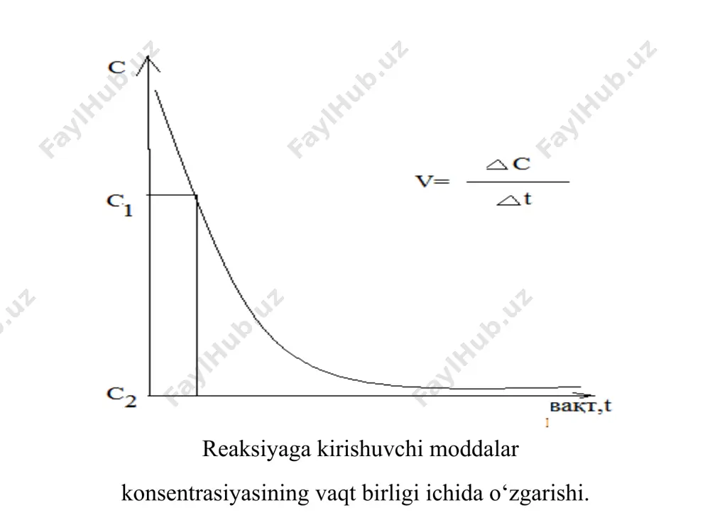 sentrasiyalari ko‘paytmasiga to‘g‘ri proporsionaldir. shunday qilib to‘g‘ri reaksiyaning tezligi: v1 k1 cаа .cвв yoki v1k1аа.[в]в formula bilan ifodalanadi. bu yerda: v1- to‘g‘ri reaksiyaning tezligi, к1 – to‘g‘ri reaksiyaning tezlik konstantasi, саа - а moddaning konsentrasiyasi, свв - в moddaning konsentrasiyasi. teskari reaksiyaning tezligi esa o‘z navbatida quyidagicha ifodalanadi: v2 k2.ccс.cдd yoki v2k2сс.[d]d bu yerda: к2 – teskari reaksiyaning tezlik konstantasi, v2 – teskari reaksiyaning tezligi, ссс - с moddaning konsentrasiyasi, сдd - d moddaning konsentrasiyasi. vaqt o‘tishi bilan reaksiyaga kirishayotgan moddalarning konsentrasiyalari kamayishi natijasida to‘g‘ri reaksiya tezligi v1 kamayadi, teskari reaksiyaning tezligi v2 esa ortadi, chunki olingan moddalarning konsentrasiyalari kamayib, hosil bo‘layotgan moddalarning konsentrasiyalari ortib boradi. nihoyat, ma’lum bir vaqtdan keyin ularning tezligi o‘zaro tenglashib qoladi (v1v2) va natijada kimyoviy muvozanat qaror topadi. to‘g‘re reaksiya tezligi bilan teskari reaksiyalarning tezliklari o‘zaro tenglashgan holat kimyoviy muvozanat deb ataladi. reaksiyada ishtirok etayotgan moddalarning muvozanat holatdagi konsentratiyalari esa muvozanat konsentrasiyasi deyiladi. kimyoviy muvozanatga …
