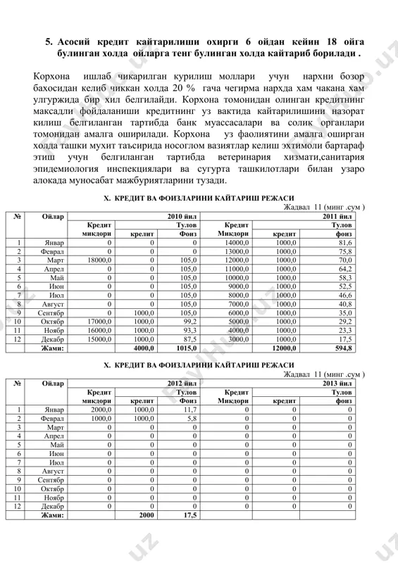а.корхона олинган кредит маблагининг устамаси билан уз вактида кайтариш имкониятига эгадир. ушбу маблагдан фойдаланиш натижасида уз айланма маблагига эга булади, хизмат курсатиш оркали ахолининг ушбу хизмат турларига булган талаби нисбатан кондирилади . бу эса республикамизда , жумладан сурхондаре вилоятида урта ва кичик бизнесни ривожлантиришда салмокли хисса кушганимиз булади. лойихани ишлаб чикди “ __________ ” ихтисослаштирилган курилиш таъмирлаш корхонаси рахбари : __________