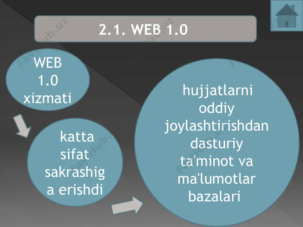web 1.0 , web 2.0, web 3.0, web 4.0 texnologiyalarining qo'shimcha imkoniyatlari - Page 5