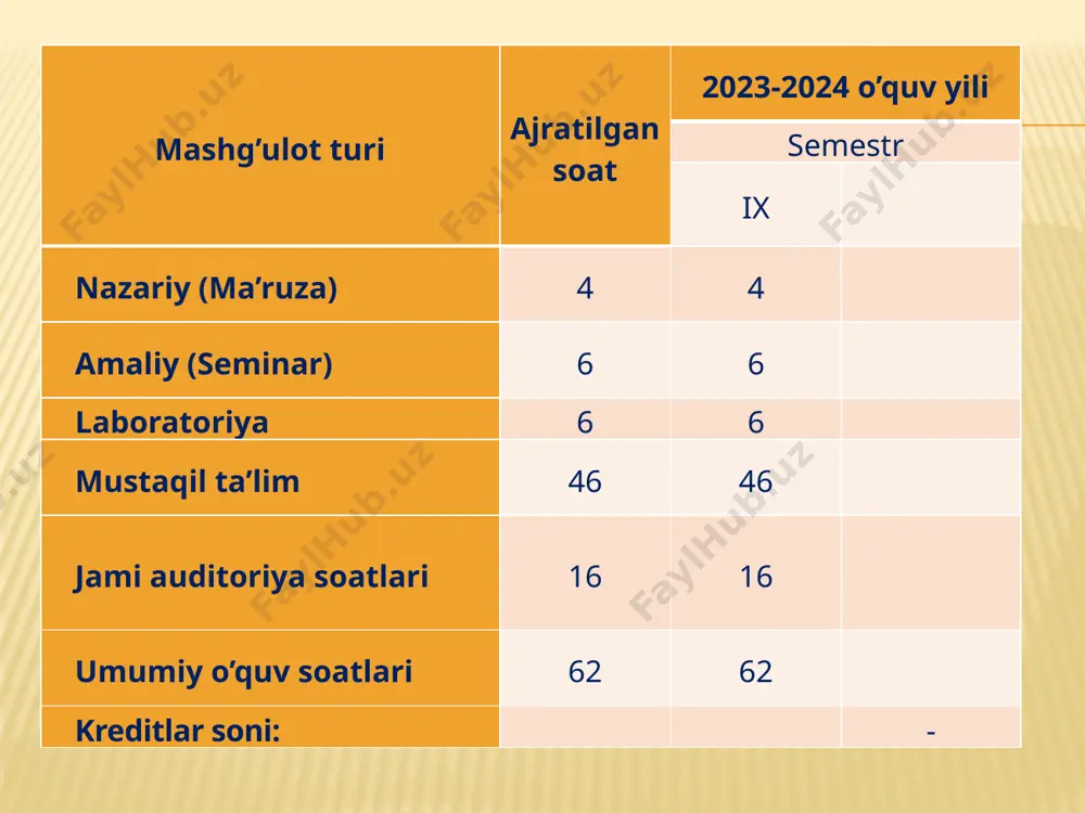 erilgan topshiriqlar maruza konspektiga yoziladi; topshiriqlar amaliy daftarga yoziladi; mustaqil ish topshiriqlari mustaqil ish daftariga yoziladi. e’tiboringiz uchun rahmat! image3.jpeg image4.png image5.png image6.png image7.png image8.png image9.png image10.png image11.png image12.png image13.png image14.png image15.png image16.png image17.png image18.png image19.png image20.png image21.png image22.png image23.png image24.png image25.png image26.png image27.png image28.png image29.png image30.png image31.png image32.png image33.png image34.png image35.png image36.png image37.png image38.png image39.png image40.png image41.png image42.png /docprops/thumbnail.jpeg