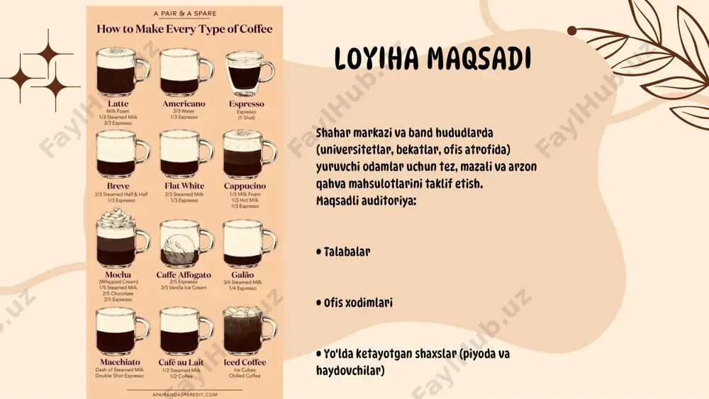 coffee shop - Page 3