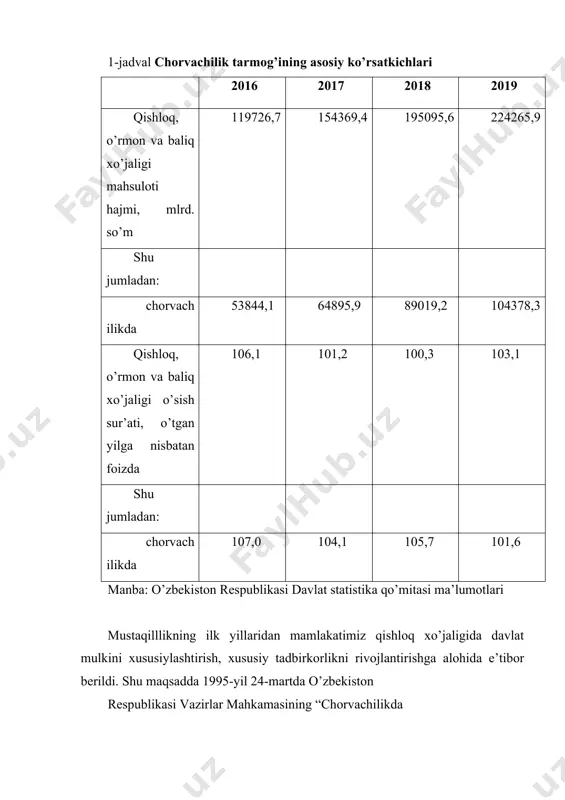 kasi negizida shirkatlar tashkil etilishi nazarda tutilgan edi. yuqoridagi qaror asosida mamlakatimizda mavjud ko’plab chorvachilik fermalari xususiylashtirildi, lekin ularning faoliyati ko’zlangan natijalarni bermadi. bunga asosiy sabablardan biri – chorvachilik fermasini xususiylashtirib olgan tadbirkorlarning o’z faoliyatini samarali davom ettirib ketishlari uchun zarur bo’lgan investitsiyalarni amalga oshira olmaganliklari hamda chorva mollarini mustahkam ozuqa bazasi bilan ta’minlash uchun yetrali miqdorda sug’oriladigan yer maydonlari ajratib berishda kamchiliklarga yo’l qo’yilganligidir. ushbu xususiylashtirilgan fermalar keyinchalik o’z faoliyatini to’xtatdi va ulardagi chorva mollari sotilib, aholi qo’liga, ya’ni dehqon xo’jaliklari ixtiyoriga o’tgan. shuning natijasida dehqon xo’jaliklari chorva mollari bosh soni va chorvachilik mahsulotlari ishlab chiqarishda yuqori salmoqni egallab kelmoqda. chorva mollari va parrandalar bosh sonining xo’jalik toifalari bo’yicha tarkibi 2-jadvalda keltirilgan. 2-jadval chorva mollari va parrandalar bosh sonining xo’jalik toifalari bo’yicha takibi, 1-yanvar holatiga, barcha toifadagi xo’jaliklarga nisbatan foizda 2017 2018 2019 2020 fermer xo’jaliklari qoramollar 4,7 4,9 5,2 5,5 sh.j. sigirlar 4,6 4,8 5,0 5,4 qo’y va …