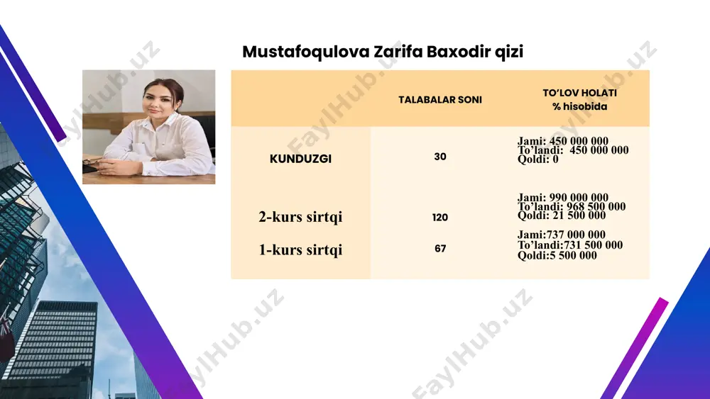 mustafoqulova zarifa baxodir qizi - Page 2