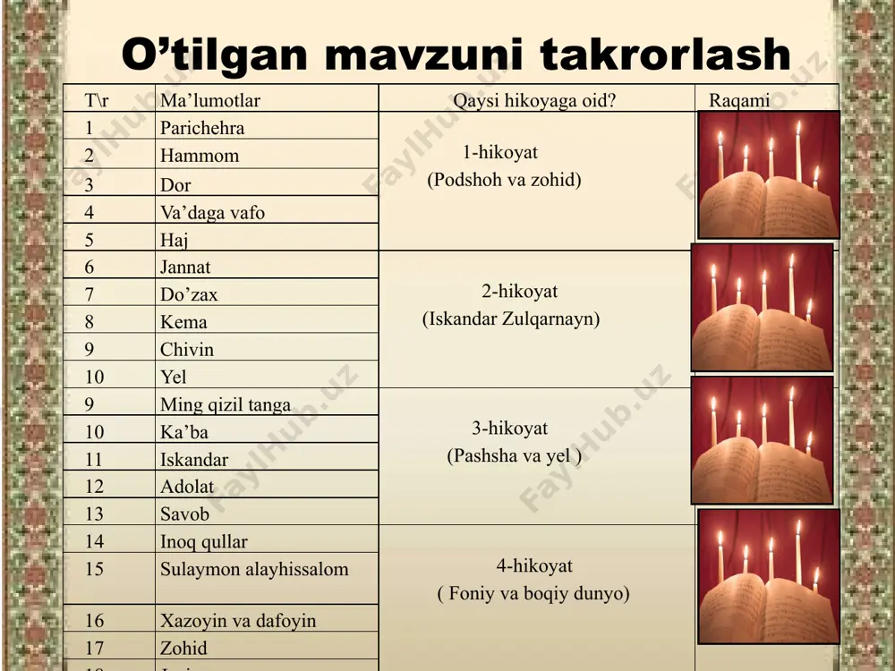 idan yondashgan. ogahiy janr imkoniyatlariga ijodiy yondashib, ularni takomillashtirgan: o‘zigacha bo‘lgan 7-8, 10-12 baytli g`azal yozish tartibini 23 baytgacha etkazgan; mustazod janrining qo‘sh orttirma misrali yangi shaklini kashf etgan: uning g‘azallari «shashmaqom»ning hamma kuylariga tushadi, xorazm xalq ohanglariga mos keladi. ogahiy insonning kamolotga yetishishi uchun yoshligidan ilm va kasb hunar egallashi shart ekanligini ta’kidlaydi. uningcha, ilm-marifat insonning ma’naviy kamolotida va jamiyat taraqqiyotida kuchli vositadir. ilmni egallash har bir musulmon uchun ham qarz, ham farz.inson qadr-qimmati uning “simmu zari” ( oltin va kumushi) bilan emas,ilm-u hunari, “ojiz-u bechoralar” ga ko’rsatadigan himmati bilan bahola nadi 5-pog’ona.inson kamoloti haqida nima deydi? 6-pog’ona.ta’lim-tarbiya haqida nima deydi? ogahiy ta’lim-tarbiya ilmlarni egallash va tilni bilish-da muhim ahamiyatga molik ekanligini ta’kidlaydi. uning fikricha, til insonni boshqa mavjudotdan farq qilib turadigan asosiy belgidir, so’z va til “ ko’ngil maxzanidan javohir sochish” uchun berilgandir. shoir mehmondo’stlik go’zal fazilat ekanligini aytib, yoshlarning mehmon kutish, unga hurmat, xushmu-omalada bo’lish, kuzatish odobini …