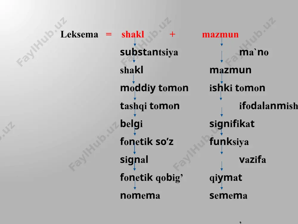 noning bir qancha omillar bilan bog’liqligini ko’rsatib beruvchi semantik uchburchak kimning nomi bilan bog’liq? sossyur-maslov ogden-richards mirtojiyev-hojiyev podebnya-xaller fanda leksik ma`no va tushuncha munosabati munozarali masalalardan biridir. v.gumboldt, e.sepir, b.­uorf, l.vaysgerber ishlarida leksik ma`noni aniqlashda tushuncha e`tibordan soqit qilinadi. ­ularning fikricha, ongda voqelikning tasvirlanishi til qurilishi bilan belgilanadi. ya’ni, ma`no til strukturasi bilan aniqlanadi va u o’z navbatida voqelikni anglashni ham belgilab beradi. ba`zi tilshunoslar tushuncha va ma`noni boshqa-boshqa hodisa sifatida qat`iy chegaralasalar, ba`zilari esa har ikkisini ham bitta hodisa deb tan oladilar. tushuncha va leksik ma`no ham alohida ikki xil hodisami, bir hodisaning ikki tomonimi, bundan qat`i nazar, ularning o’ziga xos umumiy va farqli, bir-biriga bog’liq va bog’lanmagan tomonlari mavjud. tushuncha ham, leksik ma`no ham voqelikning in`ikos shakllaridir. har ikkisi voqelik bilan shartlangan bo’ladi. tushuncha voqelikning (umumlashgan) in`ikosi hisoblansa, leksik ma`no esa tushunchaning ya`ni, in`ikosning in`ikosidir. tushuncha ham, leksik ma`no ham umumlashtiruvshi kategoriyadir. dastlab insonlar ongida sezgi organlari (eshitish, …