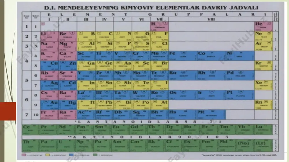 a genetik bog‘lanishlari zn(oh)2— rux gidroksidi ham asos, ham kislota xossasini namoyon qiladi. asosli xossasi: zn(oh) 2+ 2hcl = zncl2 +2h2o. kislotali xossasi: zn(oh)2+2naoh = na2zno2+2h2o. asos xossalarini ham, kislota xossalarini ham namoyon qiluvchi gidroksidlar amfoter gidroksidlar deyiladi. amfoter gidroksidni hosil qiluvchi oksid ham amfoter xossasiga ega. amfoter oksid, amfoter gidroksid hosil qiluvchi elementlar amfoter elementlardir. ayrim kimyoviy elementlarning quyi valentli oksidlari asosli xossaga, yuqori valentli oksidlari kislotali, oraliq valentli oksidlari esa amfoter xossaga ega bo‘ladi. masalan, xrom (ii)-oksid cro — asosli, xrom (iii)-oksid cr2o3— amfoter, xrom (vi)-oksid cro3 — kislotali oksidlardir. demak, kimyoviy elementlarning bunday toifalanishi mukammal toifalanish emas. vodorod, kislorod va suvning xossalarini o‘rganish davomida bir xil xossalarni namoyon qiluvchi elementlar bilan tanishgan edik. masalan, natriy va kaliy metallari: yumshoq, suvdan yengil, kislorod va suv bilan odatdagi sharoitda shiddatli reaksiyaga kirishadi, natijada bir valentli birikmalarni hosil qiladi: 2na+o2= na2o2, 2k+o2= k2o2, 2na+2h2o = 2naoh+h2 , 2k+2h2o = 2koh+h2. …