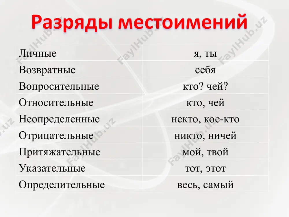 местоимение как часть речи - Page 5