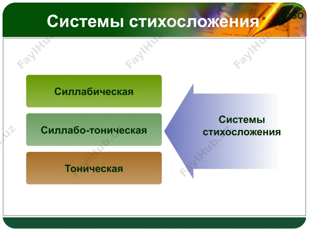 строки стихотворения logo 19 трехсложные стихотворные размеры анапест трехсложная стопа с ударением на третьем слоге ( / ) в силлабо-тонической системе стихосложения. пропаду от тоски я и лени, одинокая жизнь не мила, сердце ноет, слабеют колени, в каждый гвоздик душистой сирени, распевая, вползает пчела. а.а. фет logo 20 image2.png image1.png /docprops/thumbnail.jpeg