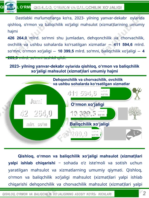 br oyiga nisbatan – ( 4,1 % )2023- y. 103,6 %) tashkil qildi. ( qishloq, o‘rmon va baliqchilik xo‘jaligi mahsulot (xizmat)lari umumiy hajmining o‘sish sur’ati (2023- yil yanvar-dekabr) ) ( 104,1 % 102,7 % ) 107,4 % dehqonchilik va chorvachilik, ovchilik va ushbu sohalarda ko‘rsatilgan xizmatlar o‘rmon xo‘jaligi baliqchilik xo‘jaligi 2023- yilning yanvar-dekabr oylarida dehqonchilik va chor- vachilik, ovchilik va ushbu sohalarda ko‘rsatilgan xizmatlar- ning o‘sish sur’ati o‘tgan yilning mos davri bilan solishtirganda 104,1 % ni (2022- yilning yanvar- dekabr oylari mos ravishda 2021- yilning yanvar-dekabr oyiga nisbatan – 103,6 %), o‘rmon xo‘jaligi – 102,7 % ni (101,7 %), baliqchilik xo‘jaligi – 107,4 % ni (106,4 %) tashkil qildi. ( dehqonchilik va chorvachilik, ovchilik va ushbu sohalarda ko‘rsatilgan xizmatlar )ma’lumot uchun: dastlabki ma‘lumotlarga ko‘ra, 2023- yilning yanvar-dekabr oylarida tarmoqning ijobiy o‘sish sur’atiga, asosan quyidagi mahsulotlarning 2022- yilning mos davriga nisbatan yuqori o‘sish sur’ati qayd etilganligi orqali erishildi. baliq paxta (xom-ashyosi) …