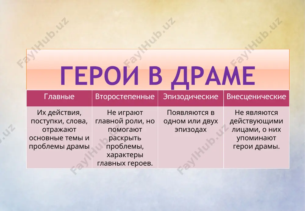драма. драматические жанры. - Page 5